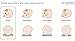 Newborn Baby Pillow Flat Head Infant Head Shaping Pillow Prevent Plagiocephaly Syndrome 3 Sizes ( 0 - 2 - 8 - 24 months )