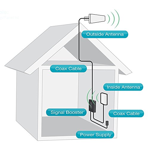 SureCall Fusion5s Yagi/Panel Cellular Signal Booster for All Carriers 3G/4G LTE up to 6,000 Sq Ft