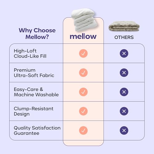 Mellow Marshmellow Comforter King/Cal King - Extra Fluffy Double-Stuffed Down Alternative Duvet Insert, All-Season Temperature-Balancing, Oeko-TEX Class I Fabric, Box-Stitch, Machine Washable