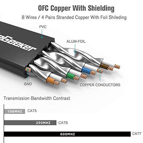 Cat 7 Shielded Cable 5 ft 6 Pack Black (Highest Speed Cable