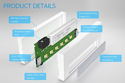 image for Pangton Villa MINI Closet Lights, 3000k Warm White Night Light, IR Sen