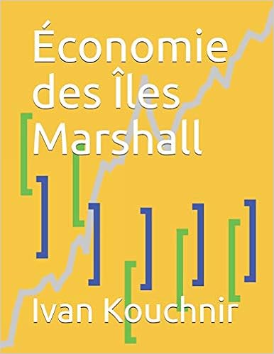 Économie des Îles Marshall