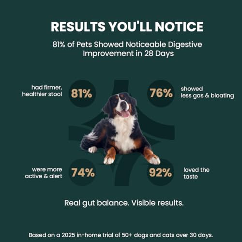 GoodGut+ Digestive Enzyme Drops for Dogs | Milk Thistle + Ayurvedic Herbs | Fast Acting Liquid Drop for Gut Health & Liver Function | Reduces Scratching & Paw-Licking | 30-Days (175 ml)