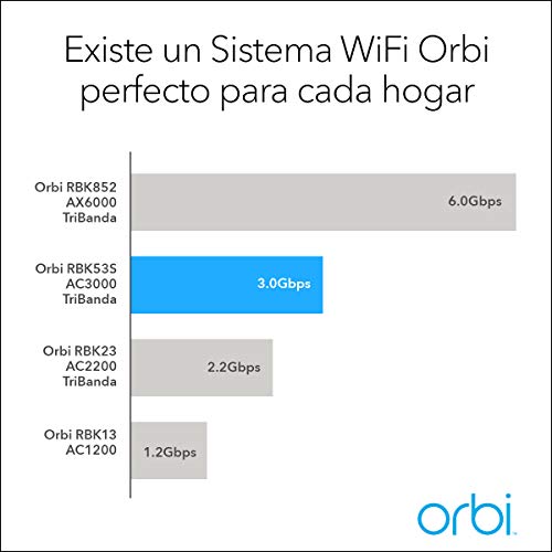 Netgear-Orbi-RBK53S-Potente-Sistema-Mesh-Wi-Fi-TriBanda-AC3000-con-Antivirus-Cobertura-de-hasta-525-m-Kit-de-3-con-1-Router-y-2-satelites-Blanco