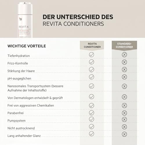 DS Labs For Men & Women Revita Conditioner - Scalp Refreshing Hydration for Fuller Looking, Weightless Hydration, Caffeine, Turmeric, Sulfate & Silicone Free, Color Safe, 205 mL