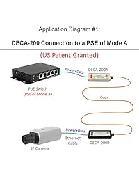 Dualcomm poe over coax Kit de adaptador (deca 200)   2 unidades
