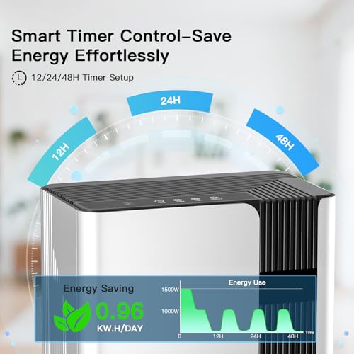 Globexis Dehumidifiers for Home, Quiet Dehumidifier for Bedroom for Small Spaces up to 800 sq.ft., 102oz Water Tank, Auto Shut-Off, Timer, 7-Color Light, Portable for Bathroom, Closet, RV, White