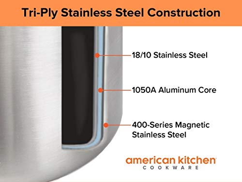 American Kitchen Cookware 8-inch Nonstick Frying Pan; PFOA Free; Tri-Ply Stainless Steel; Manufactured in USA