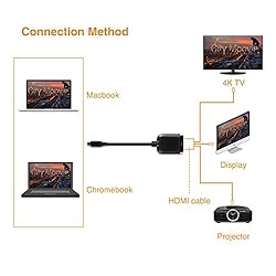 Vantec Vlink USB-C to HDMI 2.0 4K/60Hz Video