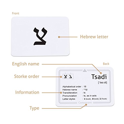Biblical Hebrew Alphabet (Including Consonant, Vowel, Dagesh and Final Form)