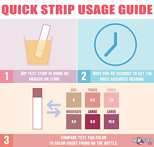 2 Ketone+Strips+USA+Made+Count