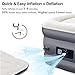 Soarz Queen Air Mattress with Built in Pump, Inflatable Blow Up Mattress for Guests & Camping, Double High Elevated Airbed with Comfortable Flocked Top, 80 x 60 x 18 inches, 3-Year Warranty