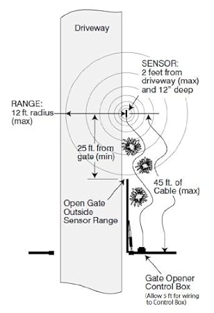 Amazon.com: ALEKO LM157 Exit Sensor Underground Automatic Gate Opener Exit Wand Loop Car Detector: Home Improvement