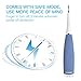 Dental Tools, OUZIGRT Teeth Cleaning Tools for Dental Calculus, Tartar, Tooth Stains, Plaque Removal, 5 Adjustable Modes (Gray-Blue)