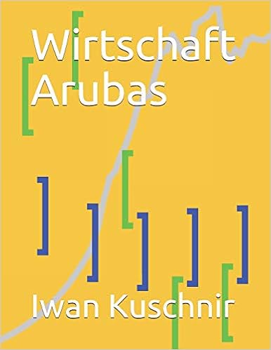 Wirtschaft Arubas