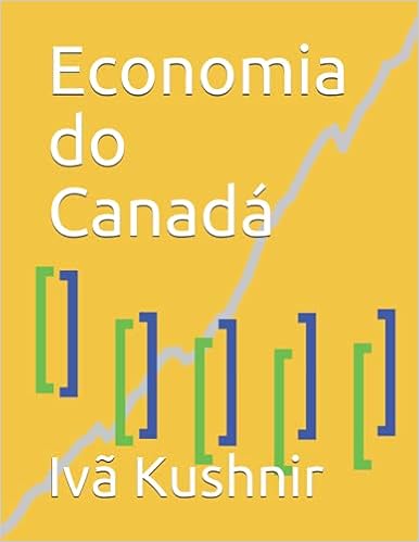 Economia do Canadá