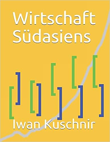 Wirtschaft Südasiens