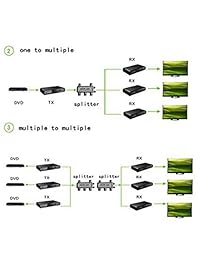e sds 1080P HDMI Extender over Cable coaxial (RG6 7 11), sobre la base de señal Señal HDMI a HD Digital TV DVB T CATV hasta 328   1640 ft (100   500 m) (receptor sólo no incluidos transmisor)