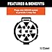 CURT 55515 Replacement Vehicle-Side 4-Pin Connector, Factory Tow Package and USCAR Socket Required