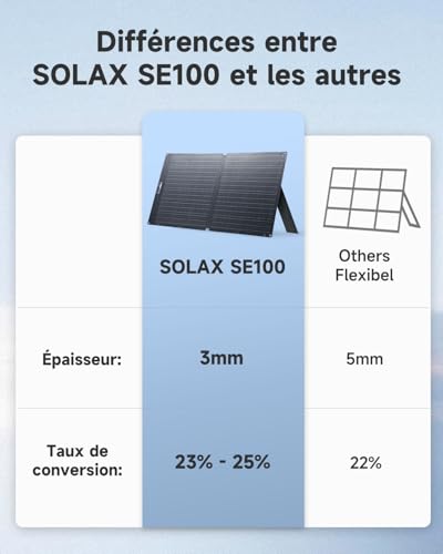 ALLPOWERS 100W SE100 Solar Panel,IP68 Foldable Solar Panel,Monocrystalline Silicon Solar Panel with 25% Efficiency,Suitable for Balcony,Caravans and Motorhomes