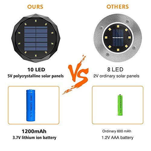 Leknes Solar Ground Lights,Upgrade Solar Powered Solar Garden Lights Solar Disk Lights Outdoor Waterproof Solar Landscape Lighting Auto on/Off with Sensor for Patio Pathway Garden Lawn Yard, 4 Pack