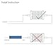 Ecloud Shopus R7s 60 3014 SMD Warm White LED Light Lamp Bulb 6w 78mm Ac 100-240v