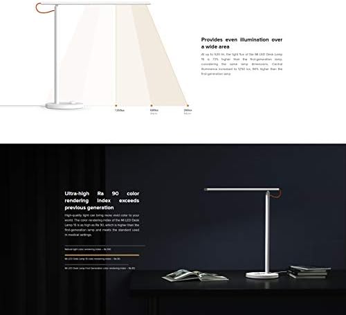 Xiaomi LED Desk Lamp 1S, Blanc