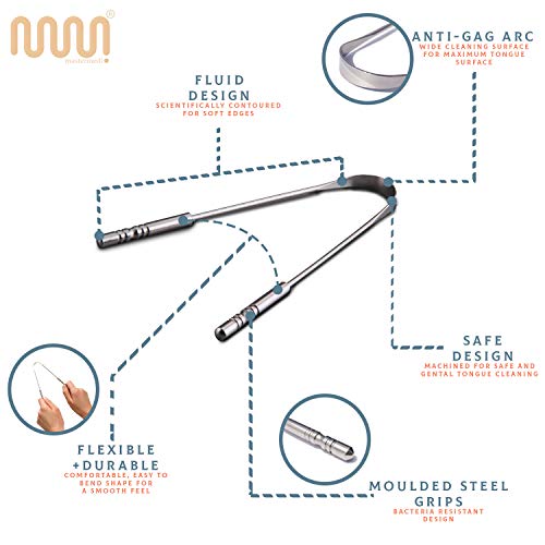 MasterMedi Oral Care Charcoal Kit – All-in One Saver Pack ...