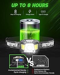 Victoper Headlamp Rechargeable 2 Pack, 1200 Lumens