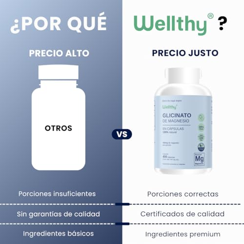 Wellthy Glicinato de Magnesio 400 Cápsulas 432mg. 100% Natural, 100% Puro, Alta Absorción, Cápsulas Veganas.