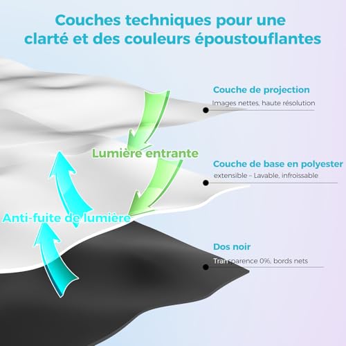 Écran de Projection avec Support 120 Pouces – LEORFI Écran de Projection Portable Intérieur Extérieur avec Dos Noir, 16:9 4K HD, Anti-Plis, Sac de Transport pour Jardin & Home Cinéma