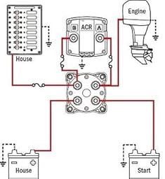 Amazon.com : Blue Sea Systems Add-A-Battery Kit : Automotive Battery