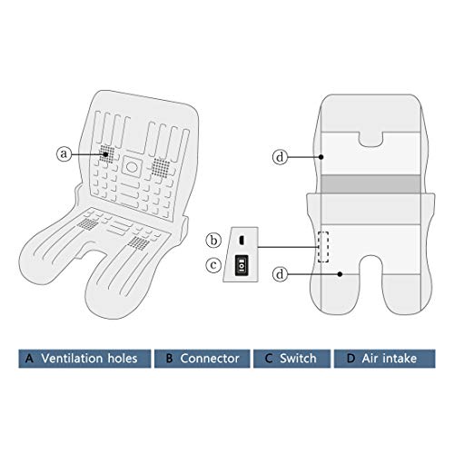 VENTIYO Baby Car Seat Cooler, 3D Mesh Liner Seat Pad with 4 Fans