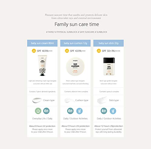 thumbnail image 2 of Mongdies Baby Sun Cream SPF30 PA -100% SAFE Moist And... 2 of 14