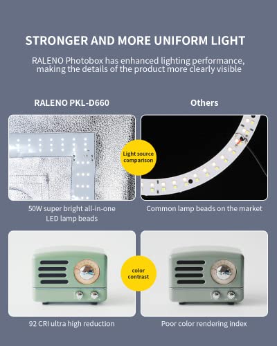 RALENO Photo Light Box 60 x 60 cm, Super Bright Folding Photo Studio with 65 W, 5500 K, 97 CRI Adjustable Light, Includes 6 PVC Backgrounds