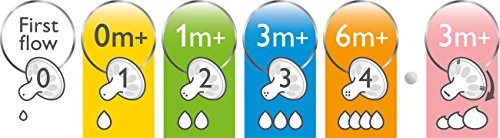 avent first flow teat