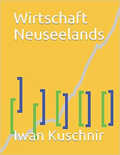 Wirtschaft Neuseelands