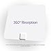 SkyStream Amplified 55 Mile HDTV Indoor/Outdoor Antenna with 4G LTE Filter 4K Ready HD Antenna