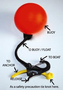 How to tie an anchor to a boat