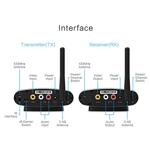 Optimal Shop New 2.4GHz/5.8GHz RCA AV Sender Receiver Video Wireless Transmitter Cordless IR Remote Signal - Thumbnail 2