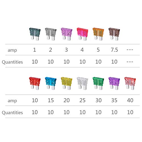 12 Gauge Fuse Holder ATC/ATO, SIM&NAT 5 Packs in-Line Automotive Blade Fuse Holder with 50PCS Standard Car Fuses, 1A 2A 3A 4A 5A 7.5A 10A 15A 20A 25A 30A 35A 40A Automotive Replacement Fuses