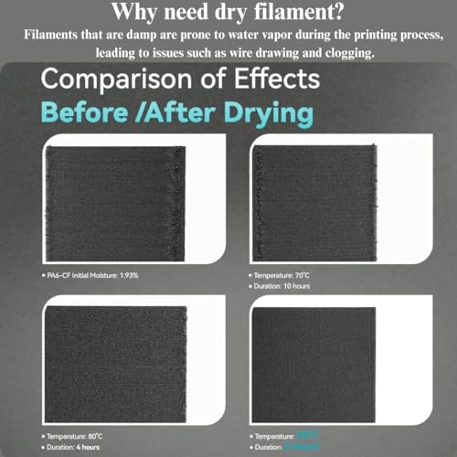 Filament Storage Box 4 Pack PLA Storage, Filament Vacuum PLA Airtight Boxes 3D Printer Storage Filament Dryer Box PLA Box 3D Filament Dryer for Sealing+8 Desiccants+Label+1 Marker Pen, 4.0L