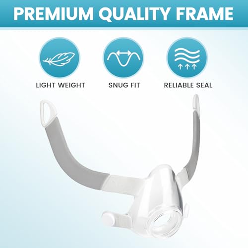 Replacement F20 Frame System for AirFit F20 Full-Face Mask (M) - Includes Cushion, Frame, Headgear, Clips - No Elbow - Snug Fit, Comfortable Design, Great Value Bundle
