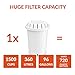 PH001 3-Pack Alkaline Water Filter Plus PH002 1-Pack UF Membrane Filter – Replacement Cartridge Value Bundle for Invigorated Water Pitcher – Water Filtration System for Pure Drinking Water