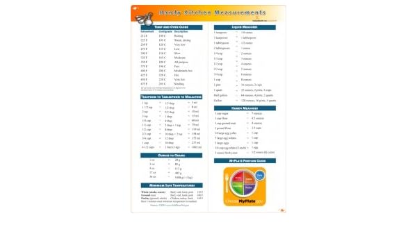 Amazon Com Culinary Art Kitchen Measurements Poster Kitchen Dining