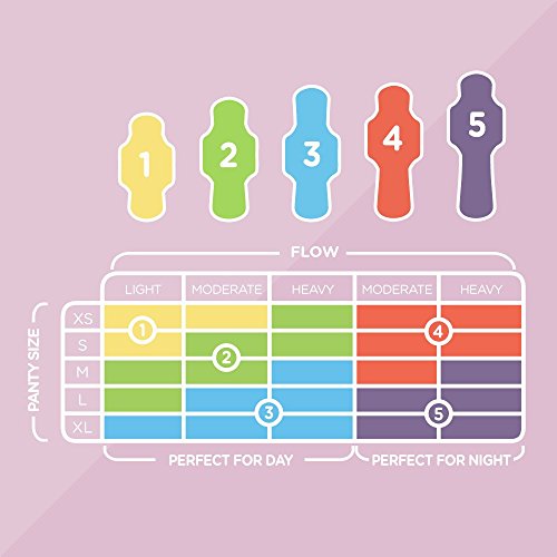 image for Amazon Brand - Solimo Ultra Thin Pads with Flexi-Wings for Periods, Re