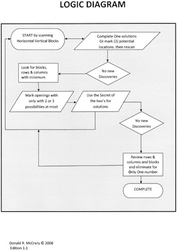 Download Su Do Ku Secrets Revealed (c) (English Edition) PDF