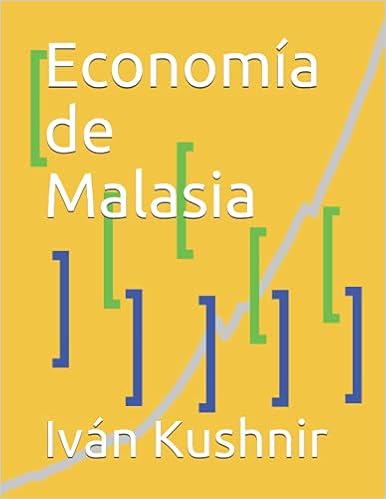 Economía de Malasia