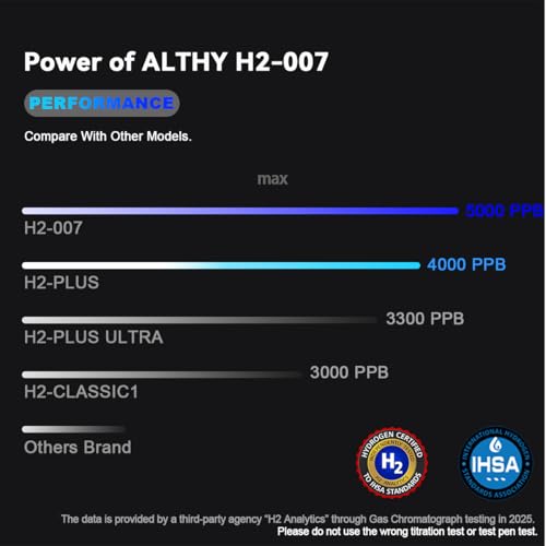 ALTHY Performance Hydrogen Water Generator Bottle, SPE#PEM Dual Chamber Technology, H2 Analytics Certified to IHSA Standard, PPB & Time & Battery Display Screen