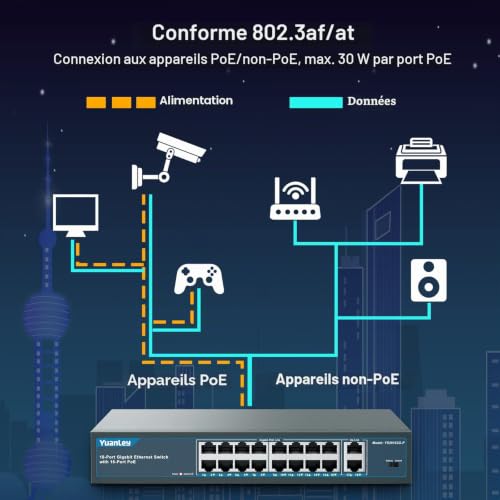 YuanLey 18 Ports Gigabit Switch PoE, 16 PoE Ports + 1000Mbps, 2 Gigabit Uplink, 250W 802.3af/at, Metal Desk/Rack, Network Plug and Play Unmanaged Switch